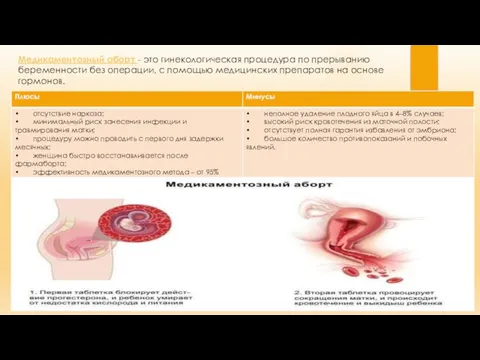 Медикаментозный аборт - это гинекологическая процедура по прерыванию беременности без операции,