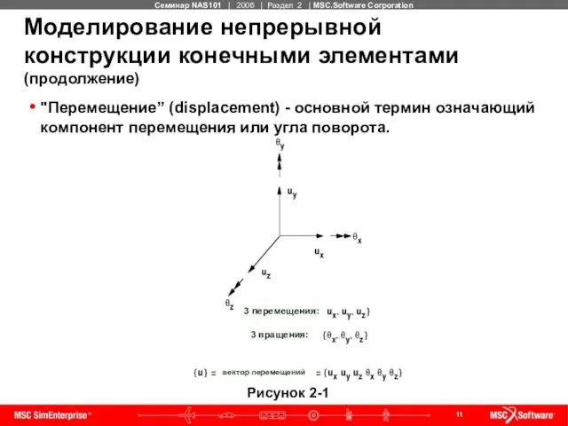 Рисунок 2-1 "Перемещение” (displacement) - основной термин означающий компонент перемещения или