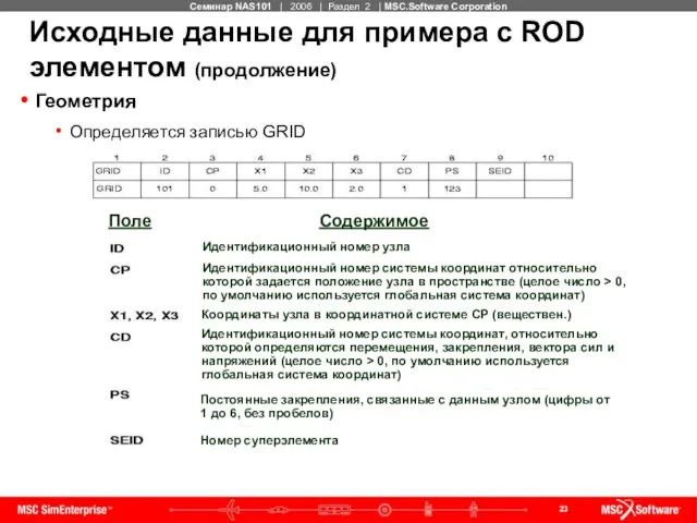 Исходные данные для примера с ROD элементом (продолжение) Геометрия Определяется записью GRID