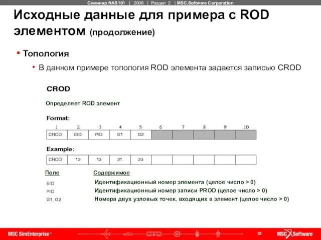 Исходные данные для примера с ROD элементом (продолжение) Топология В данном