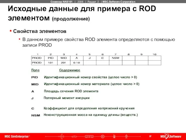 Исходные данные для примера с ROD элементом (продолжение) Свойства элементов В