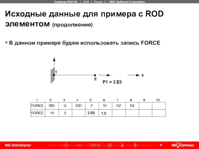 Исходные данные для примера с ROD элементом (продолжение) В данном примере будем использовать запись FORCE