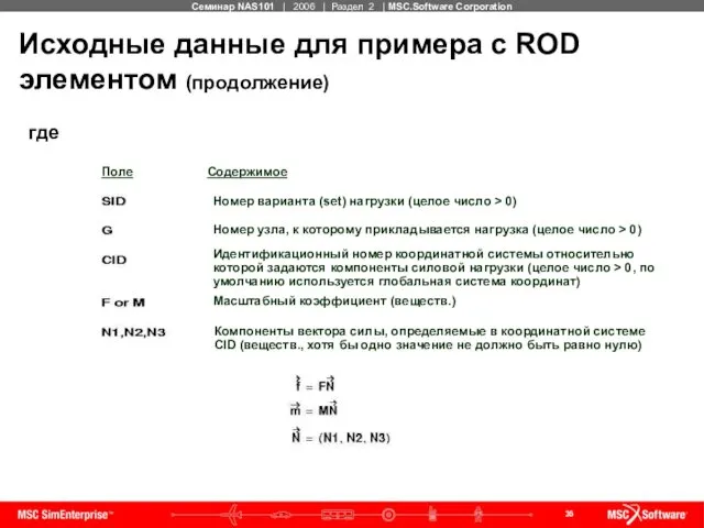 Исходные данные для примера с ROD элементом (продолжение) где