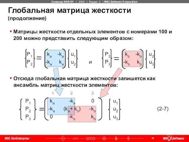 Глобальная матрица жесткости (продолжение) Матрицы жесткости отдельных элементов с номерами 100