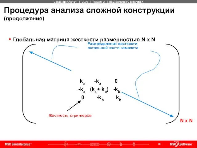 Процедура анализа сложной конструкции (продолжение) Глобальная матрица жесткости размерностью N x