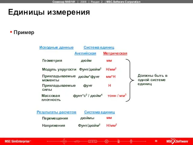 Единицы измерения Пример Исходные данные Система единиц Английская Метрическая Геометрия Модуль