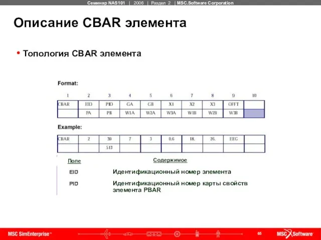 Описание CBAR элемента Топология CBAR элемента