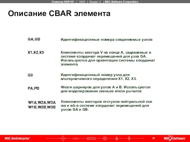 Описание CBAR элемента