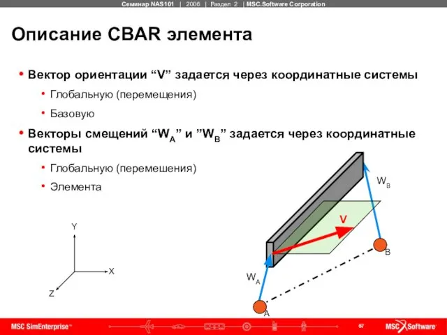 Описание CBAR элемента Вектор ориентации “V” задается через координатные системы Глобальную