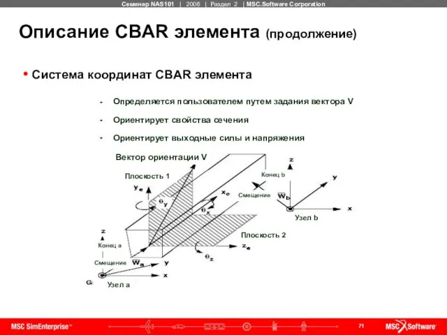 Описание CBAR элемента (продолжение) Система координат CBAR элемента