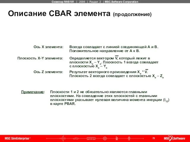 Описание CBAR элемента (продолжение)