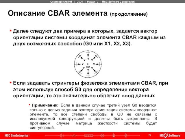 Описание CBAR элемента (продолжение) Далее следуют два примера в которых, задается