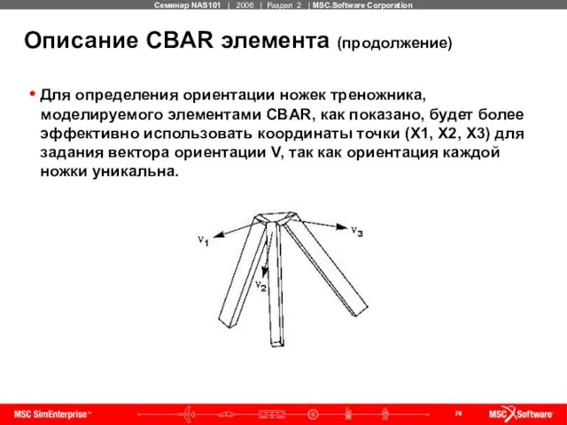 Описание CBAR элемента (продолжение) Для определения ориентации ножек треножника, моделируемого элементами