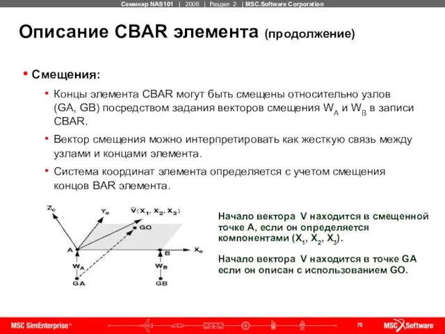 Описание CBAR элемента (продолжение) Смещения: Концы элемента CBAR могут быть смещены