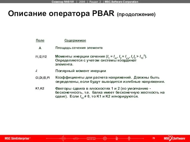 Описание оператора PBAR (продолжение)