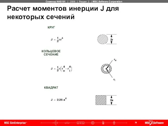 Расчет моментов инерции J для некоторых сечений