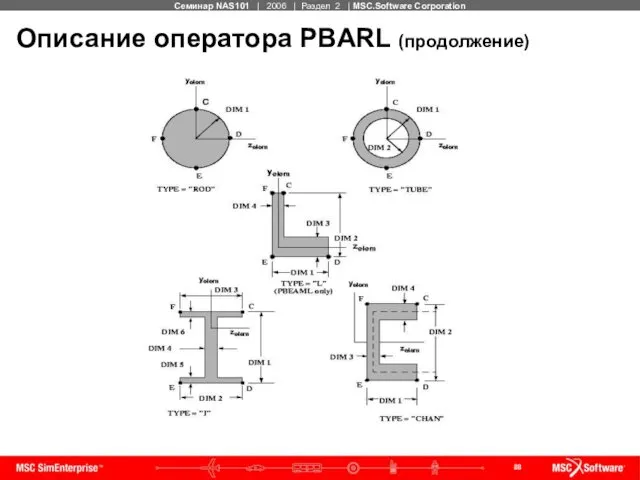 Описание оператора PBARL (продолжение)