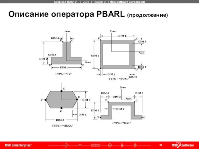 Описание оператора PBARL (продолжение)