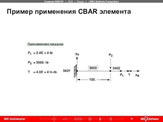 Пример применения CBAR элемента