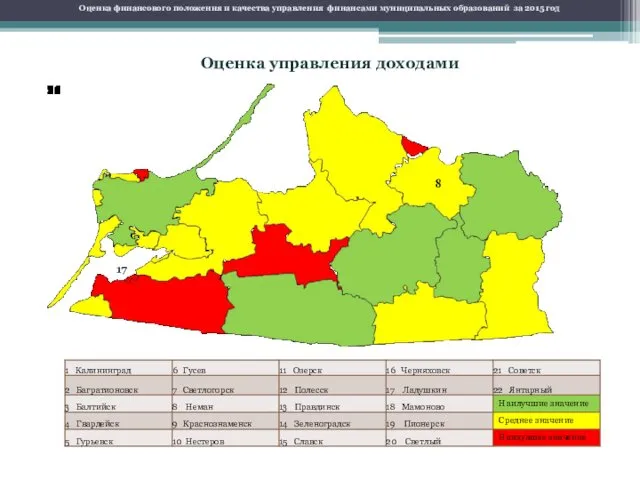 Оценка управления доходами Оценка финансового положения и качества управления финансами муниципальных