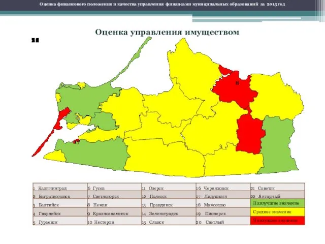 Оценка управления имуществом Оценка финансового положения и качества управления финансами муниципальных