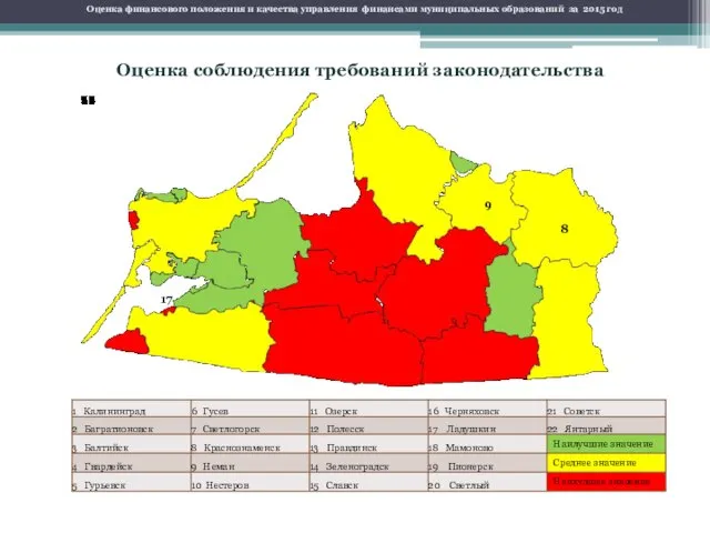 Оценка соблюдения требований законодательства Оценка финансового положения и качества управления финансами