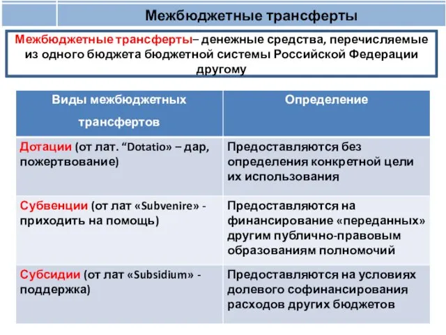 Межбюджетные трансферты Межбюджетные трансферты– денежные средства, перечисляемые из одного бюджета бюджетной системы Российской Федерации другому