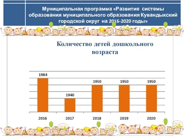 Муниципальная программа «Развитие системы образования муниципального образования Кувандыкский городской округ на 2016-2020 годы»