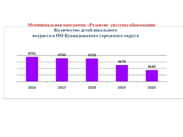 Муниципальная программа «Развитие системы образования муниципального образования Кувандыкский городской округ на 2016-2020 годы»