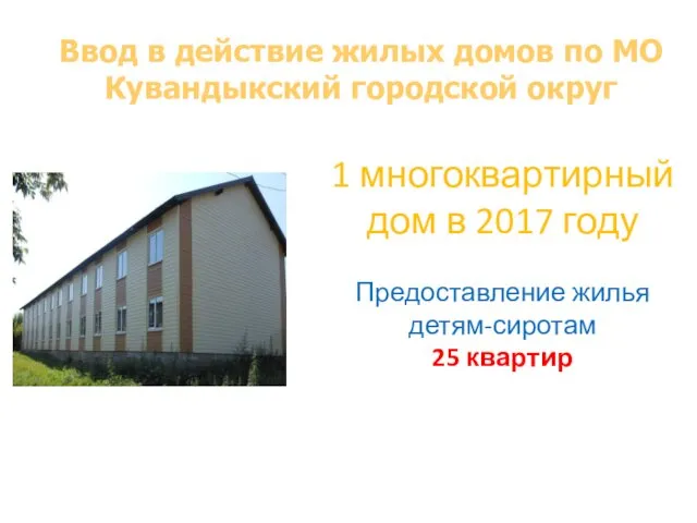 Ввод в действие жилых домов по МО Кувандыкский городской округ 1