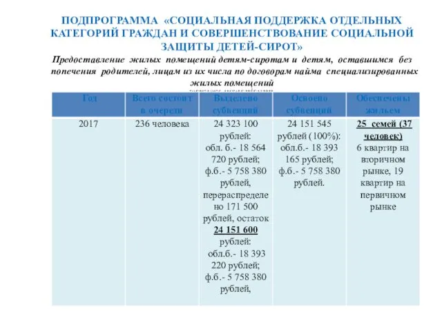 ПОДПРОГРАММА «СОЦИАЛЬНАЯ ПОДДЕРЖКА ОТДЕЛЬНЫХ КАТЕГОРИЙ ГРАЖДАН И СОВЕРШЕНСТВОВАНИЕ СОЦИАЛЬНОЙ ЗАЩИТЫ ДЕТЕЙ-СИРОТ»