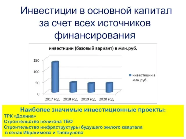 Инвестиции в основной капитал за счет всех источников финансирования Наиболее значимые