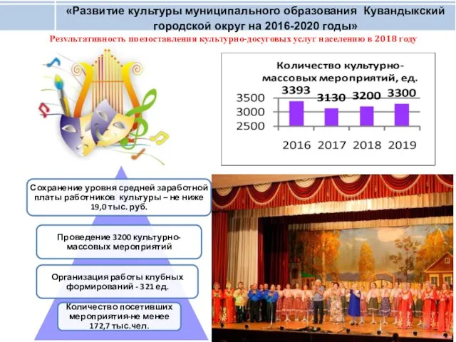 «Развитие культуры муниципального образования Кувандыкский городской округ на 2016-2020 годы» Результативность