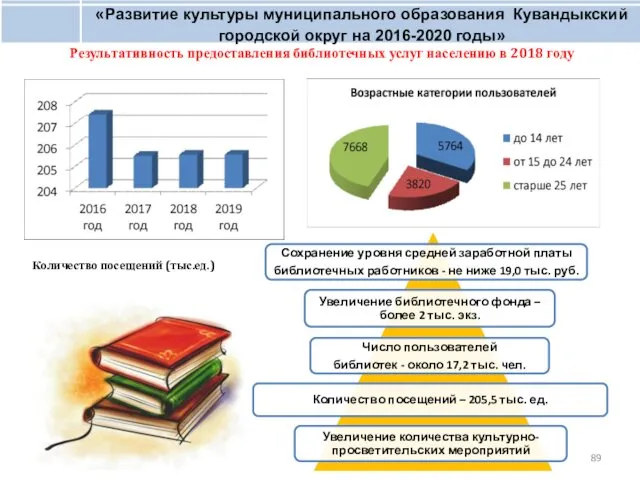 «Развитие культуры муниципального образования Кувандыкский городской округ на 2016-2020 годы» 46%