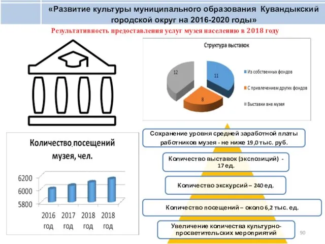 «Развитие культуры муниципального образования Кувандыкский городской округ на 2016-2020 годы» 46%