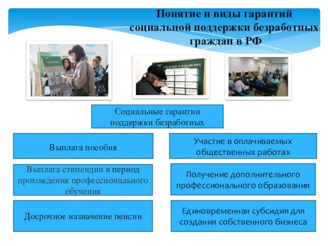 Понятие и виды гарантий социальной поддержки безработных граждан в РФ Социальные