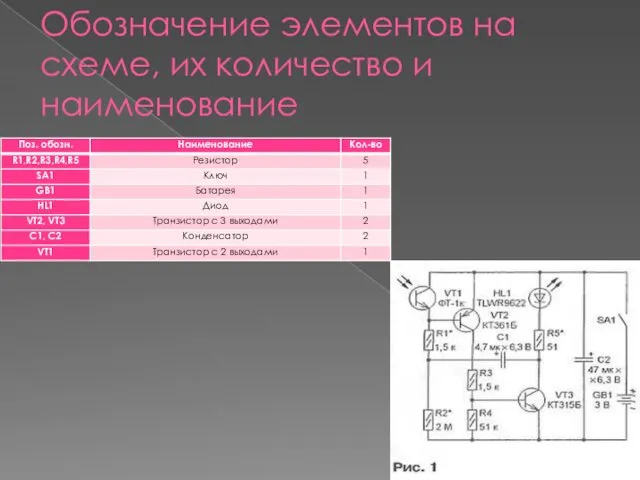 Обозначение элементов на схеме, их количество и наименование