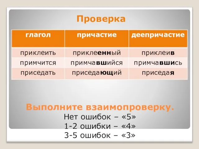 Выполните взаимопроверку. Нет ошибок – «5» 1-2 ошибки – «4» 3-5 ошибок – «3» Проверка