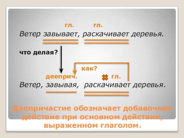 Деепричастие обозначает добавочное действие при основном действии, выраженном глаголом. гл. гл.