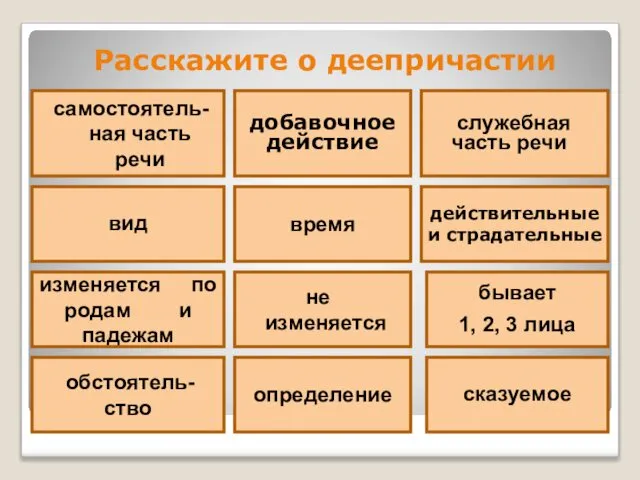 Расскажите о деепричастии самостоятель-ная часть речи добавочное действие служебная часть речи