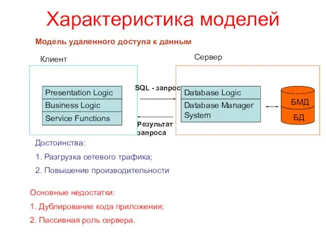 Характеристика моделей Модель удаленного доступа к данным Клиент Сервер Достоинства: 1.