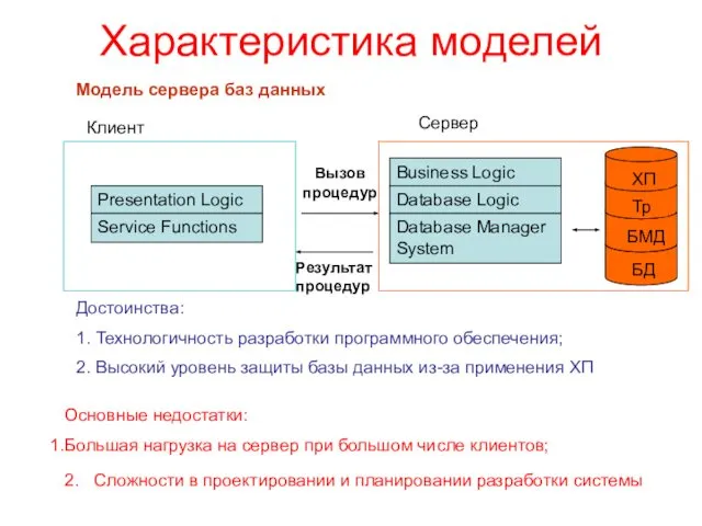 Характеристика моделей Модель сервера баз данных Клиент Сервер Достоинства: 1. Технологичность