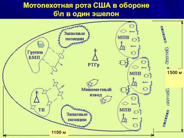 1100 м 1500 м Мотопехотная рота США в обороне б\п в один эшелон