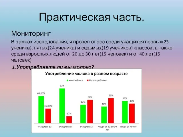 Практическая часть. Мониторинг В рамках исследования, я провел опрос среди учащихся