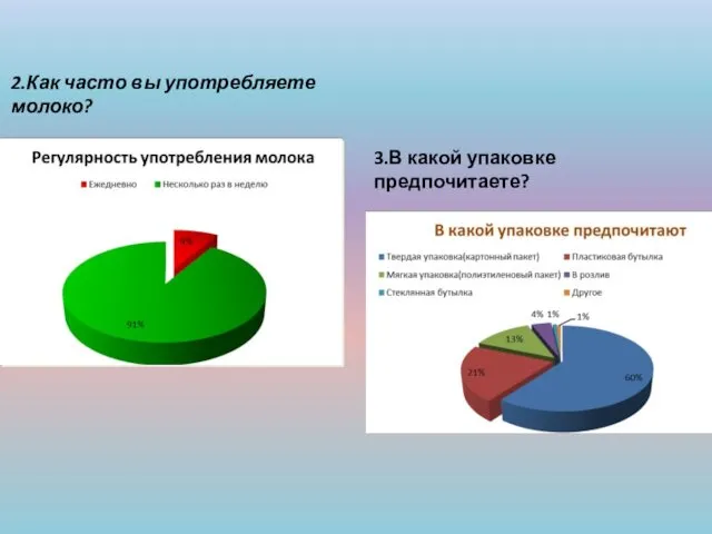 2.Как часто вы употребляете молоко? 3.В какой упаковке предпочитаете?