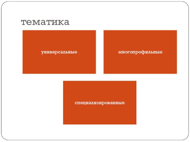 тематика универсальные многопрофильные специализированные