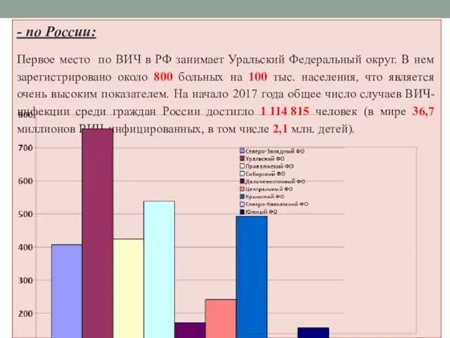 - по России: Первое место по ВИЧ в РФ занимает Уральский