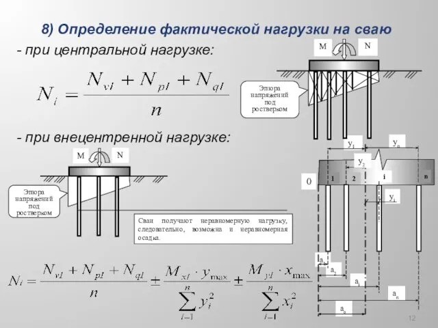 8) Определение фактической нагрузки на сваю - при центральной нагрузке: - при внецентренной нагрузке: