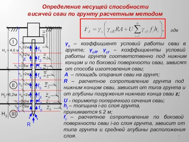 Определение несущей способности висячей сваи по грунту расчетным методом I II