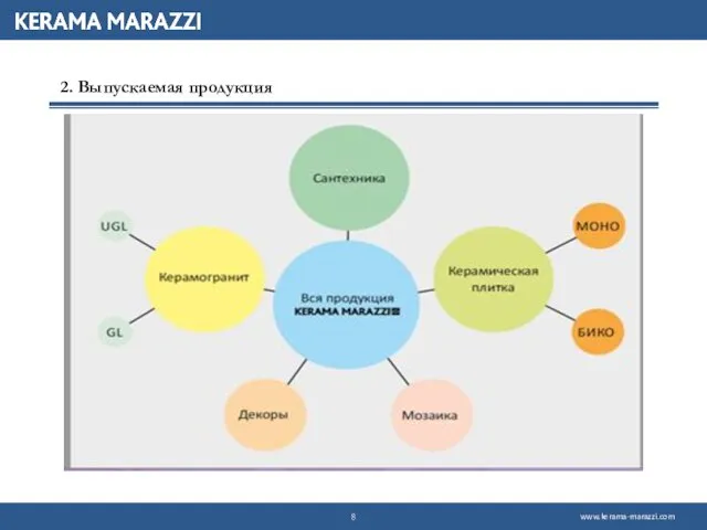 2. Выпускаемая продукция